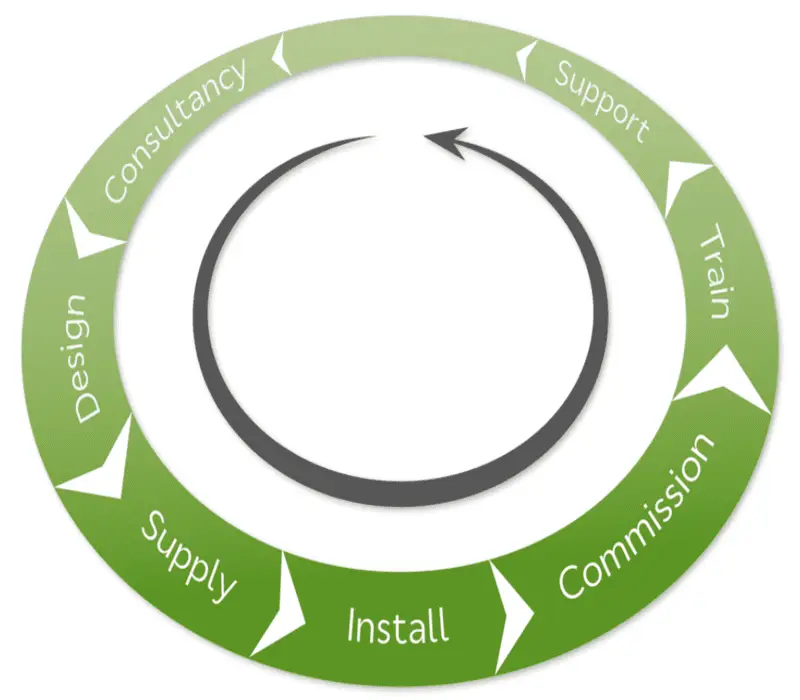 electrical design in kenya