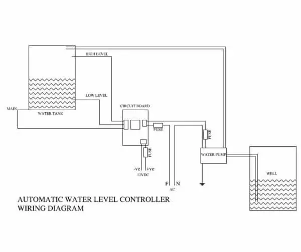 water level cotroller