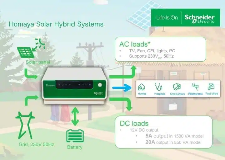 Homaya Solar